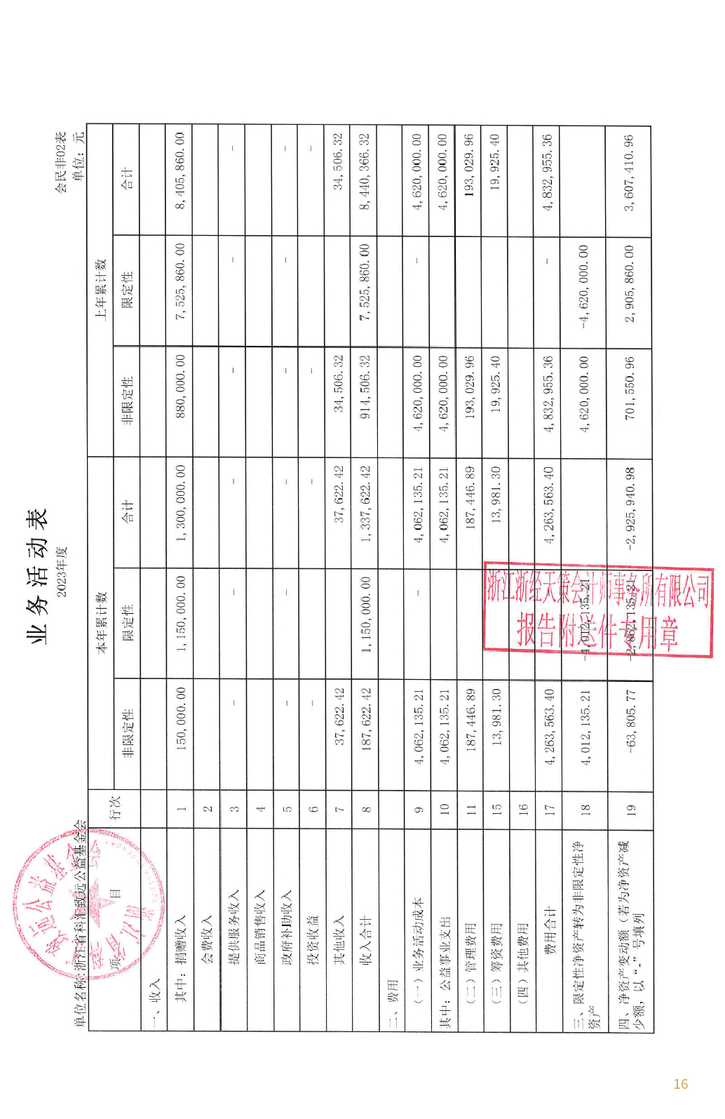 机构信息公开之2023年报_页面_17.png