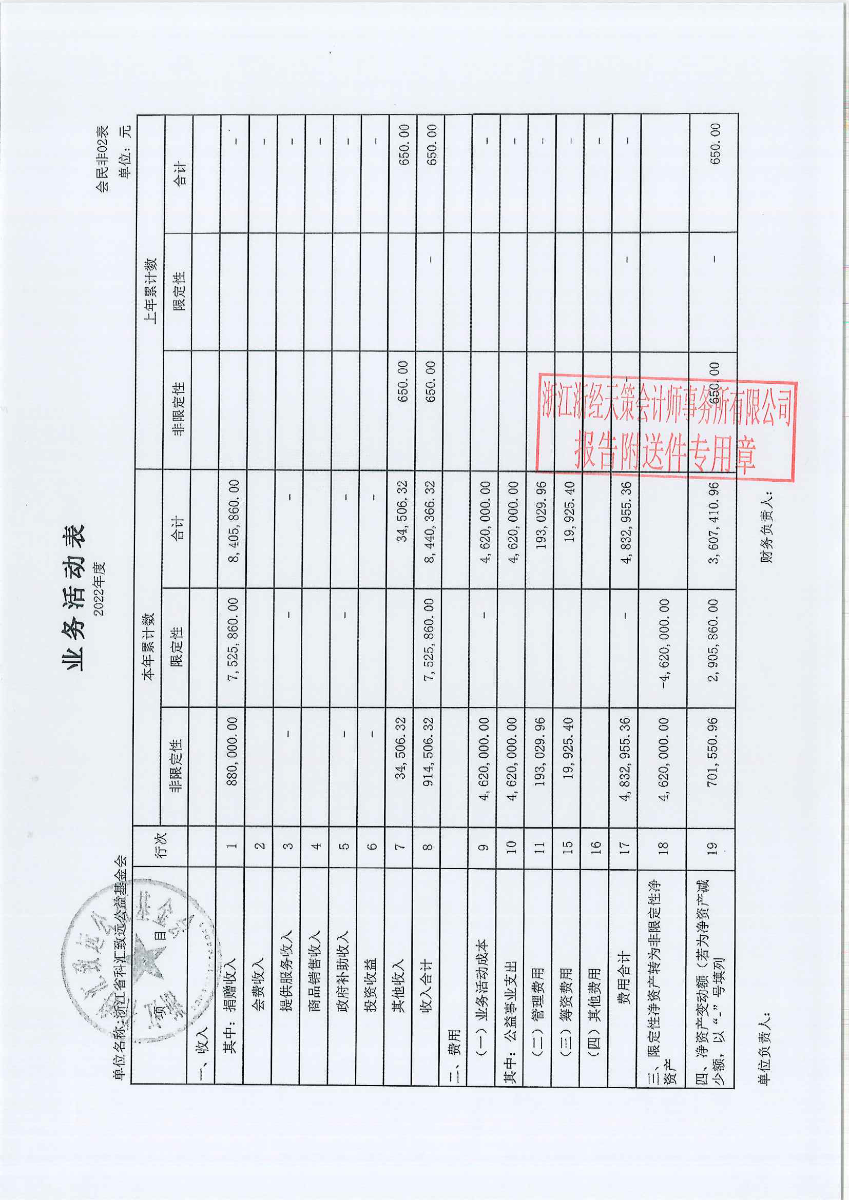 机构信息公开之2022年报_页面_28.png