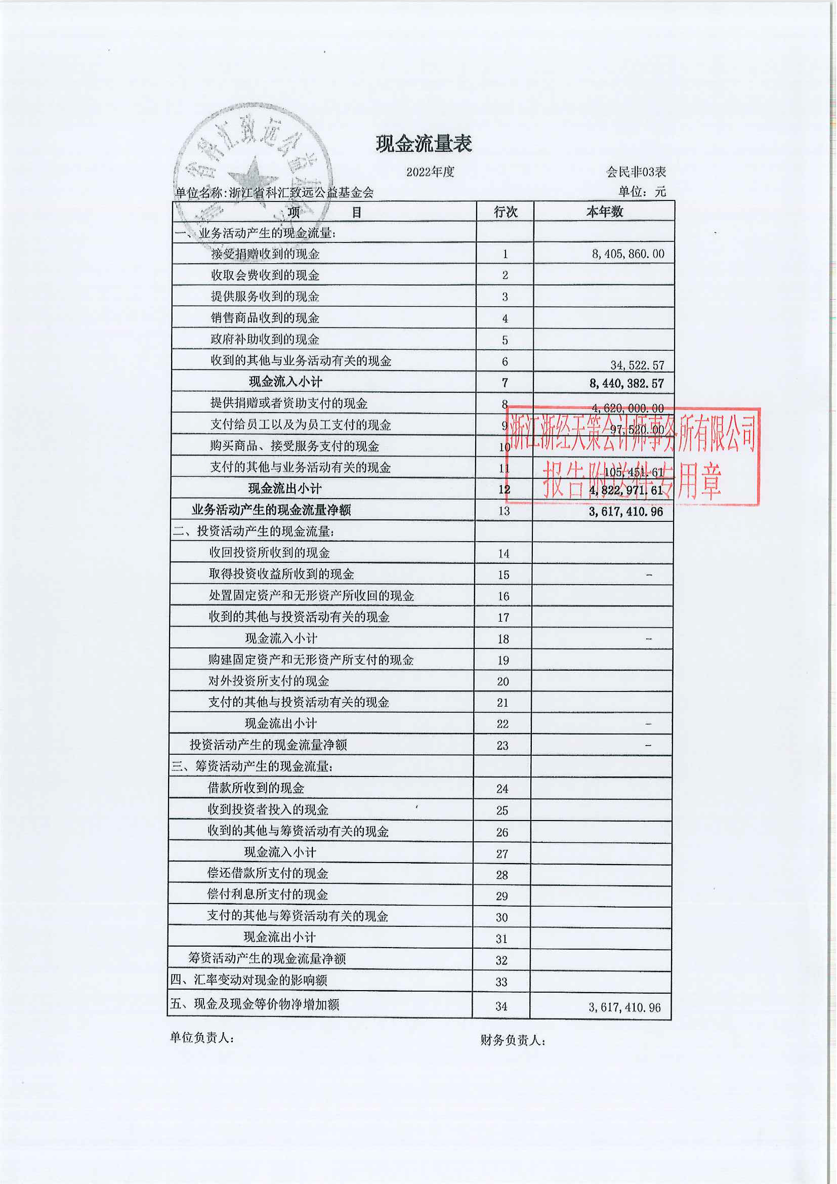 机构信息公开之2022年报_页面_29.png